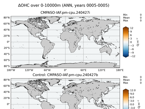 Global OHC Anomaly