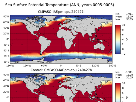 Global Potential Temperature