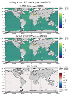 JFM Model Salinity compared with Argo observations
