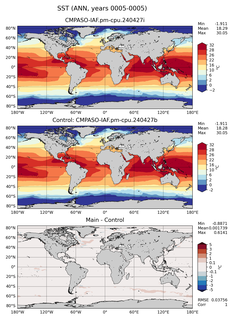 ANN Mean Sea Surface Temperature