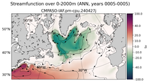 ANN Streamfunction over 0-2000m