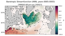 ANN Barotropic Streamfunction