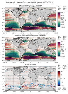 ANN Barotropic Streamfunction