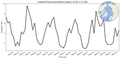 Transport through the Iceland-Faroe-Scotland Transect