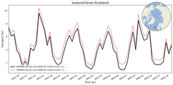 Transport through the Iceland-Faroe-Scotland Transect