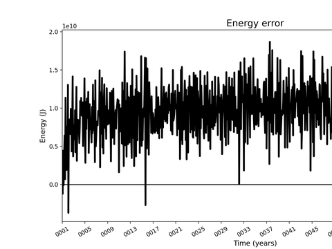 Time Series