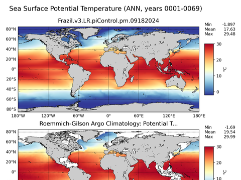 Global Argo Potential Temperature