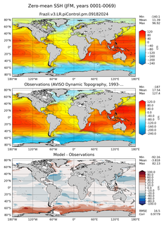JFM Mean Sea Surface Height
