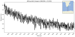 Transport through the Africa-Ant Transect