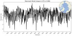 Transport through the Denmark Strait Transect