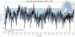Transport through the Lancaster Sound Transect