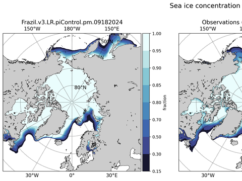 Sea Ice Analysis