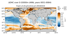ANN Anomaly in Ocean Heat Content over 0-10000m
