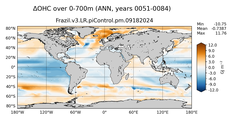 ANN Anomaly in Ocean Heat Content over 0-700m