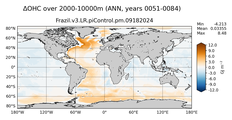 ANN Anomaly in Ocean Heat Content over 2000-10000m