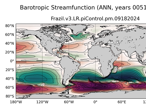 Global Horizontal Streamfunction