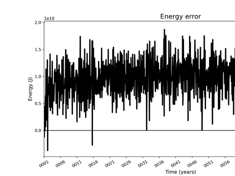 Time Series