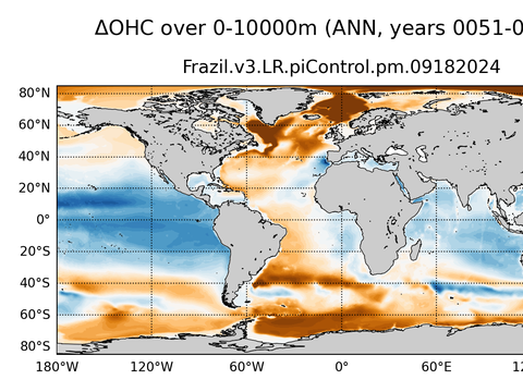 Global OHC Anomaly