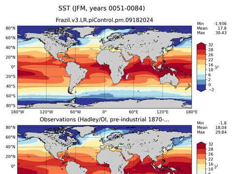 Global Sea Surface Temperature