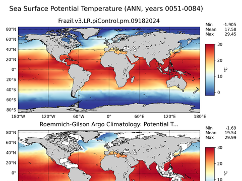 Global Argo Potential Temperature