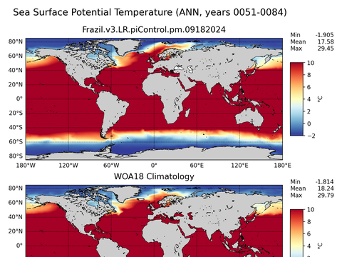 Global Potential Temperature