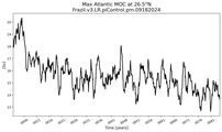 Time Series of maximum Meridional Overturning Circulation at 26.5°N