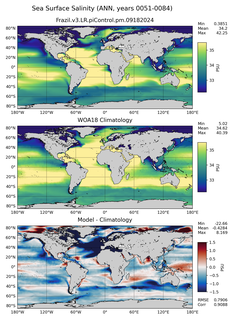 ANN Salinity