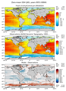 JAS Mean Sea Surface Height