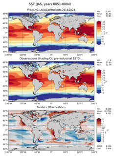 JAS Mean Sea Surface Temperature