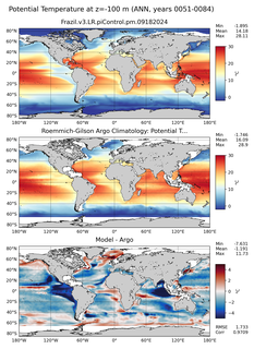 ANN Model potential temperature compared with Argo observations