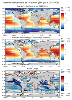 JFM Model potential temperature compared with Argo observations