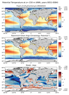 ANN Model potential temperature compared with Argo observations