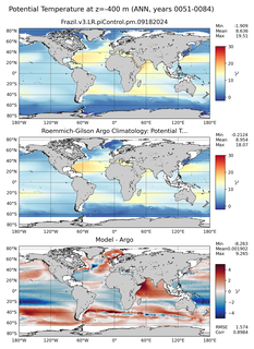 ANN Model potential temperature compared with Argo observations