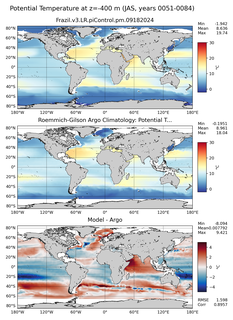 JAS Model potential temperature compared with Argo observations