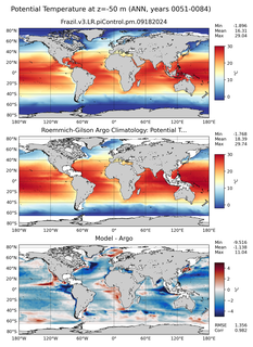 ANN Model potential temperature compared with Argo observations