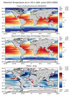 JAS Model potential temperature compared with Argo observations