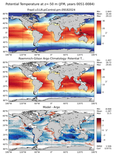 JFM Model potential temperature compared with Argo observations