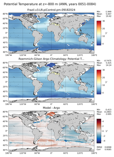 ANN Model potential temperature compared with Argo observations