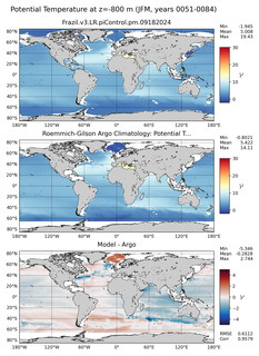 JFM Model potential temperature compared with Argo observations
