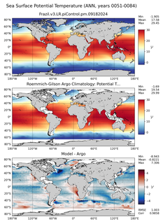 ANN Model potential temperature compared with Argo observations