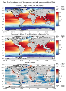 JAS Model potential temperature compared with Argo observations