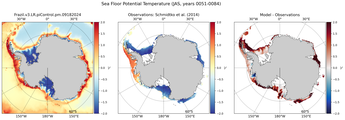 JAS Potential Temperature