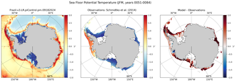 JFM Potential Temperature
