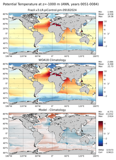 ANN Potential Temperature