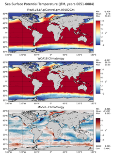 JFM Potential Temperature