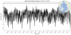 Transport through the Denmark Strait Transect