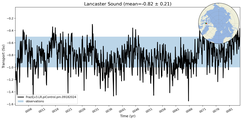 Transport through the Lancaster Sound Transect