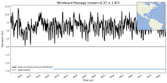 Transport through the Windward Passage Transect