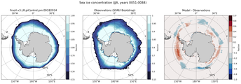 JJA Climatology Map of Southern-Hemisphere Sea-Ice Concentration. <br> Observations: SSM/I Bootstrap