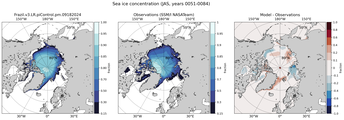 JAS Climatology Map of Northern-Hemisphere Sea-Ice Concentration. <br> Observations: SSM/I NASATeam